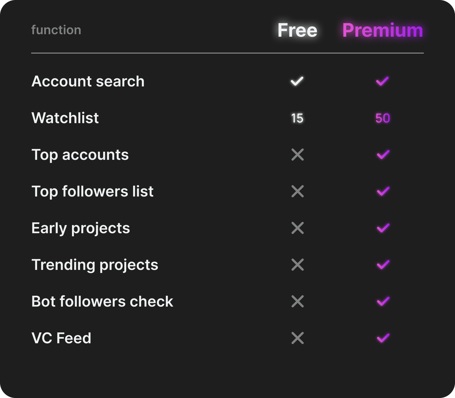 Tweetscout Subscription